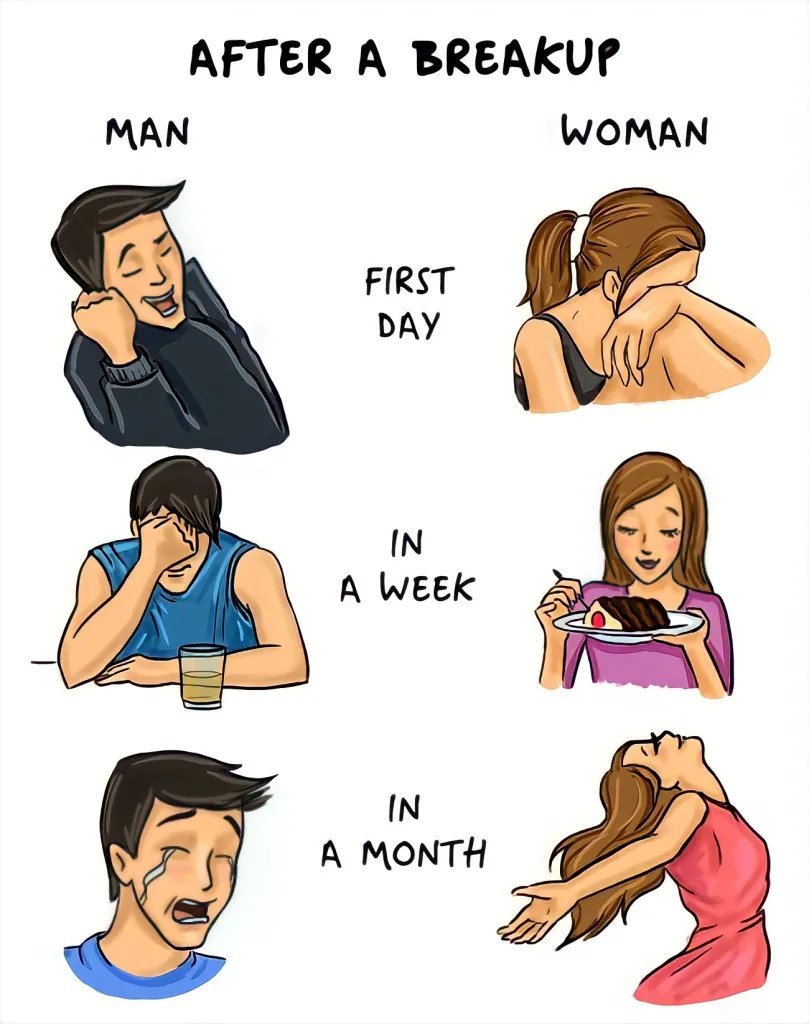 After break-up man vs woman meme template