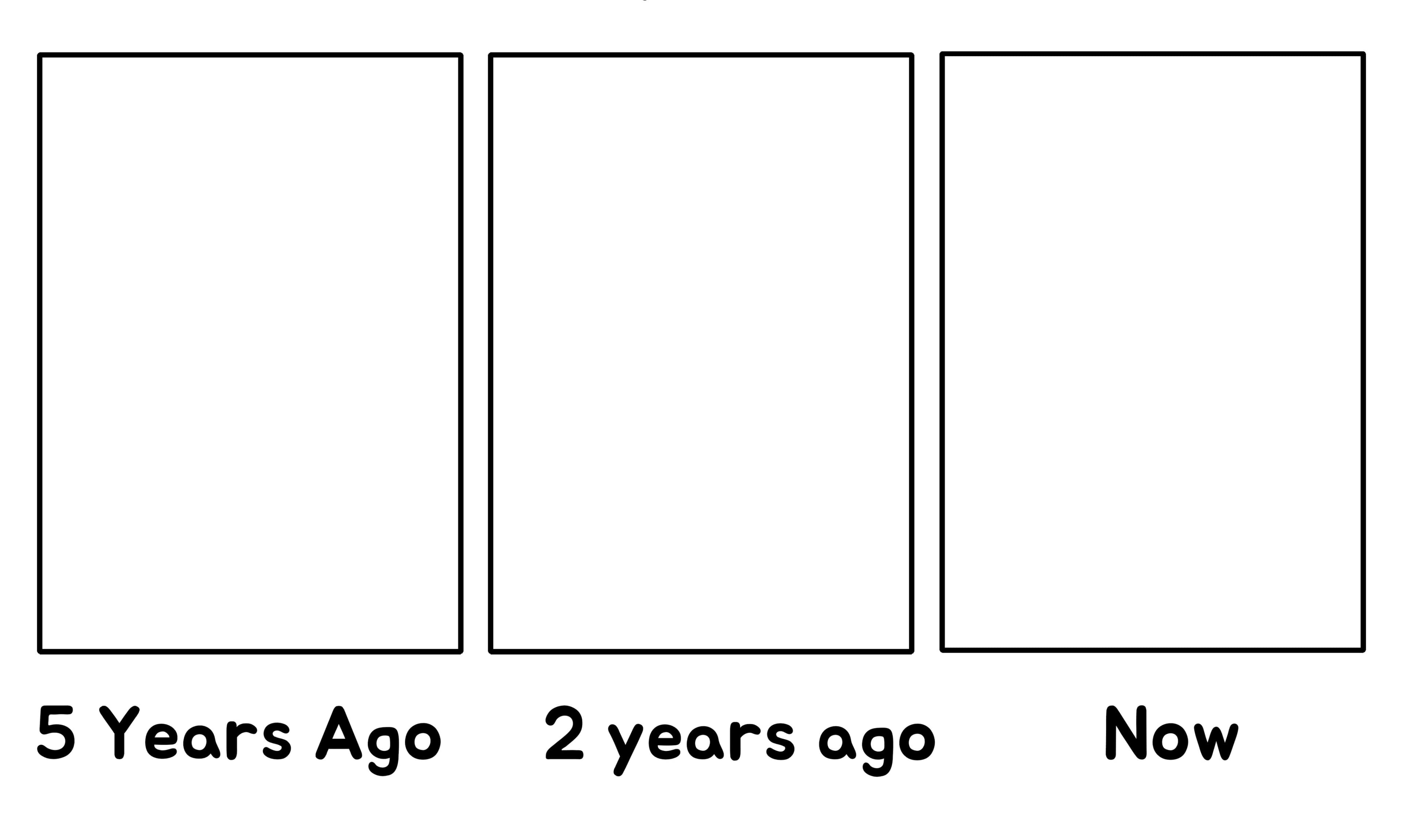 Art timeline meme template